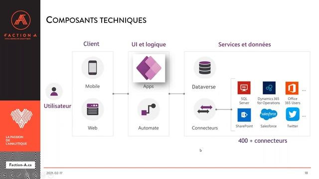 Comment combler rapidement un besoin opérationnel avec Power Apps смотреть онлайн