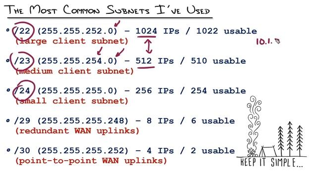 The BEST Subnets to Use for a VLAN-based Network смотреть онлайн