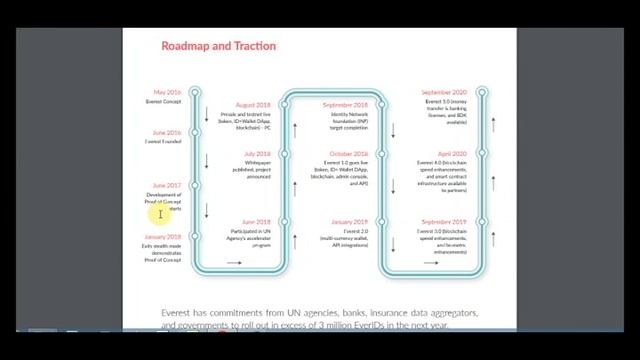 Part 5 EVEREST - Unlocking opportunity with identity смотреть онлайн