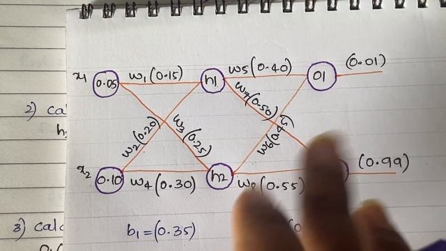 #28 Back Propagation Algorithm With Example Part-1 |ML| смотреть онлайн