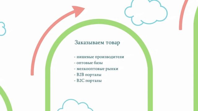 Как открыть бизнес и не прогореть смотреть онлайн