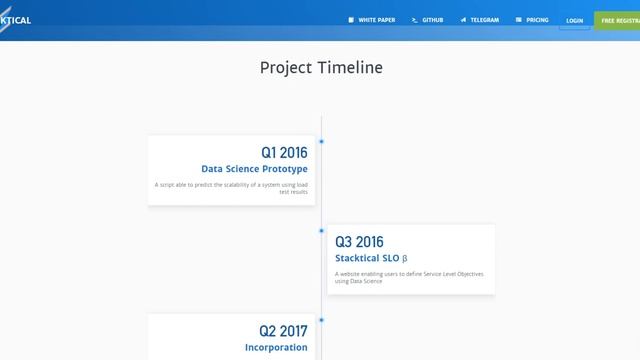 Stacktical (DSLA)  Обзор от ICO Каталог смотреть онлайн