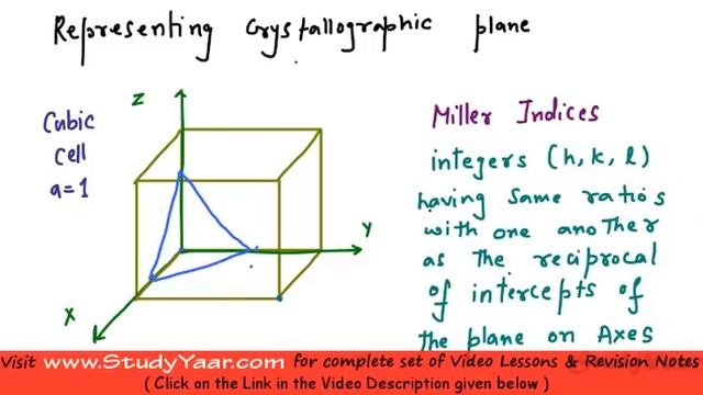 Crystal Planes - Miller Indices, Planes and Interplanar Distance смотреть онлайн