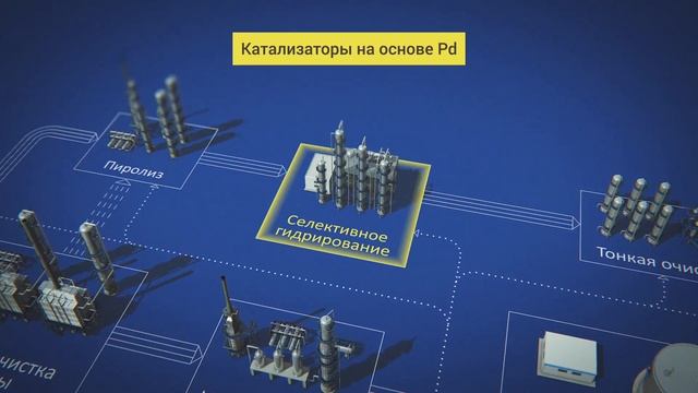 Комплексное предложение BASF для нефтепереработки смотреть онлайн