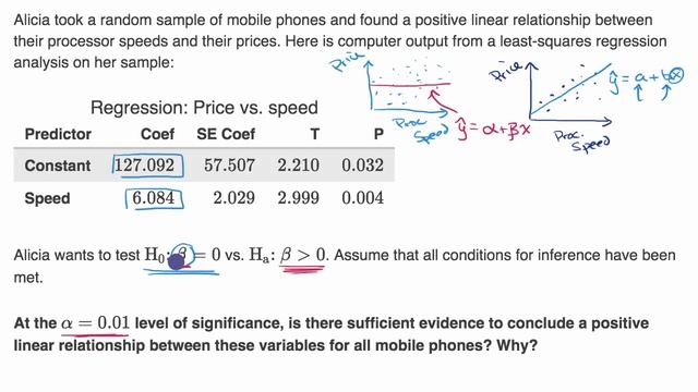 Using a P-value to make conclusions in a test about slope | AP Statistics | Khan Academy смотреть онлайн