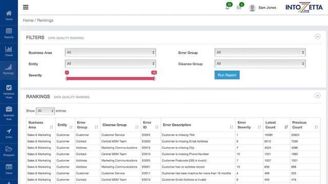Horizon Quality - Demonstration: Data Quality Reporting Software from IntoZetta смотреть онлайн