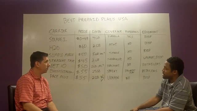 Best Prepaid Plans in the US Review - Straight Talk vs Solavei vs Boost/Virgin vs H2O смотреть онлайн