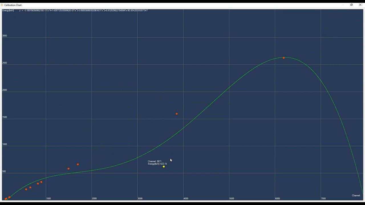 BecqMoni calibration chart смотреть онлайн