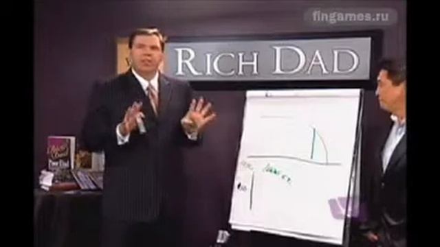 Инвестирование в ценные бумаги