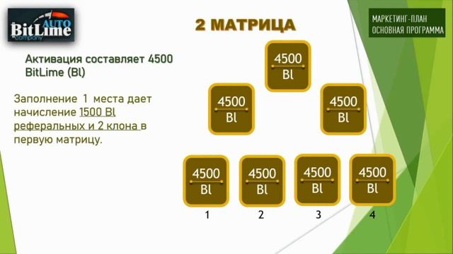 Автопрограмма Autobitlime в Lime Company смотреть онлайн