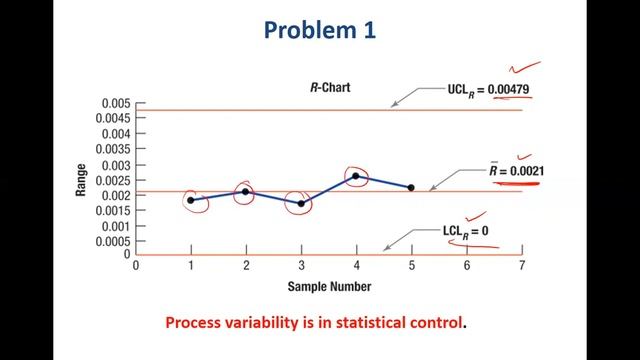 Control Charts For Variables смотреть онлайн
