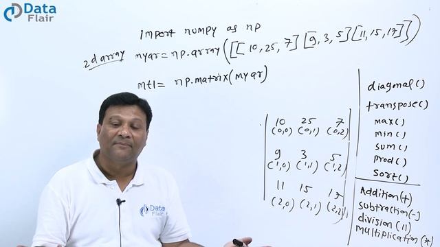 Transpose of Matrix in Python [Hindi] смотреть онлайн