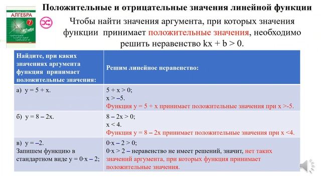 Тема 22. Линейная функция и ее свойства смотреть онлайн