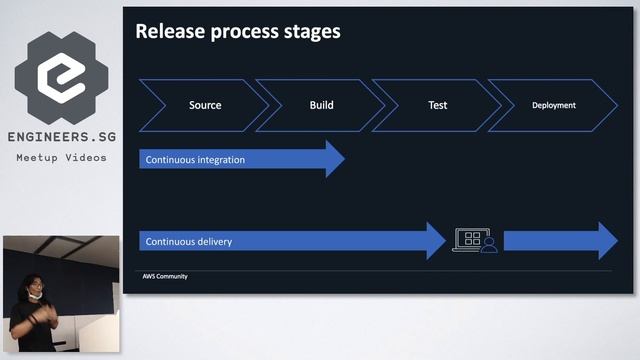 Infrastructure as Code and CI/CD in Practice with AWS CDK : AWS Meetup ( In person ) - Jun 2022 смотреть онлайн