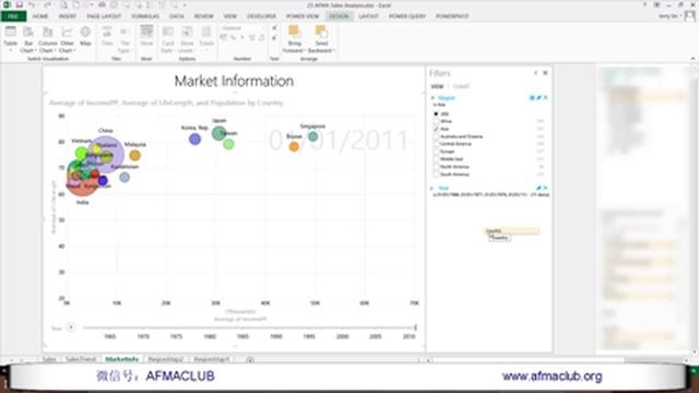 AFMA-chart with dynamic time dimension смотреть онлайн