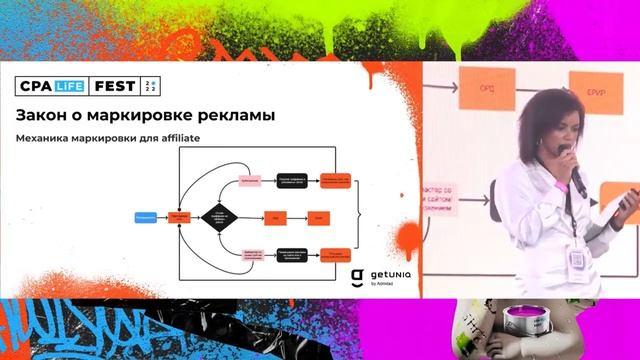 CPA LiFE FEST 2022 / MIX SESSION: Виктелла Сладкова, Сhief Marketing, Getuniq смотреть онлайн