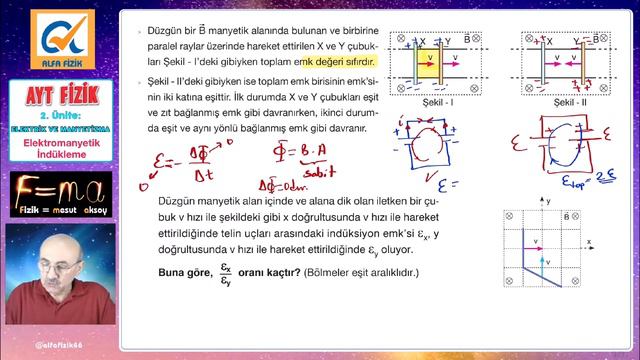 AYT Fizik Konu Anlatımı - Elektromanyetik İndükleme