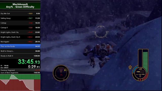 MechAssault | Green Mode Speedrun 1:05:50