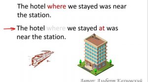 Как правильно использовать who/that/which/where/whose/why в придаточных предложениях к дополнению.