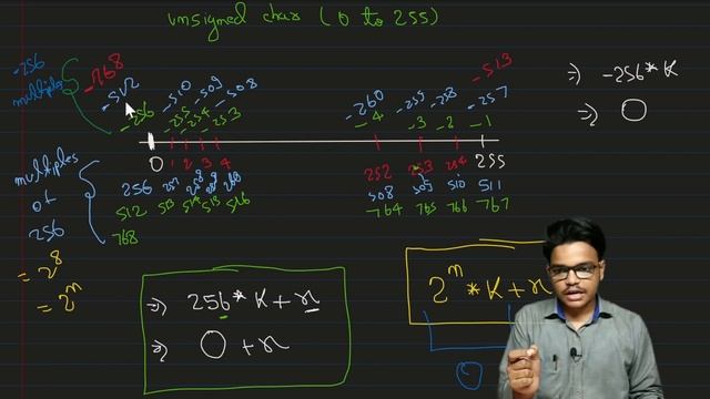 L-8 Out of Range Values in Unsigned Data Types || DRDO CEPTAM 10 CBT-2 | Computer Science смотреть онлайн