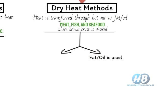 cooking methods and techniques/Types of cooking methods/food production practical/hotel management смотреть онлайн