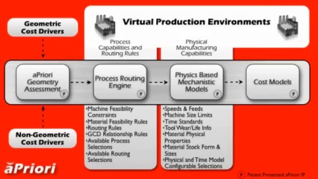 aPriori How it Works смотреть онлайн