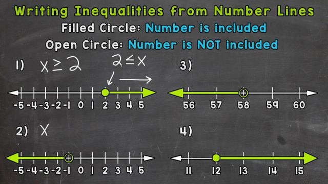 Writing Inequalities from Number Lines | Math with Mr. J смотреть онлайн