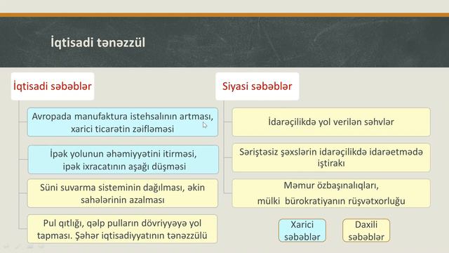 Səfəvilər dövləti XVII əsr - XVIII əsrin əvvəlində. Güvənnəşriyyatın elektron vəsaiti. #Tarix смотреть онлайн