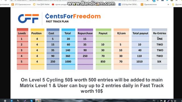 #CENTSFORFREEDOM СЕГОДНЯ СТАРТ ЗА 5 $ в 18 00 по мск смотреть онлайн