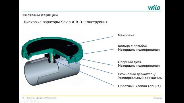 Мембранные аэраторы WILO
