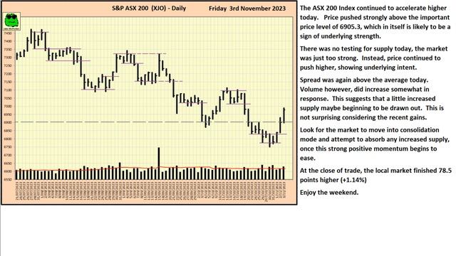 S&P ASX 200 Index (XJO) - Daily Update - 3rd November 2023 смотреть онлайн