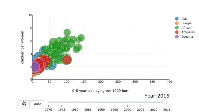 animated bubble chart using plotly смотреть онлайн