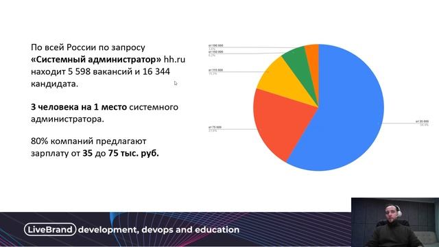 О рынке труда. Системные администраторы, Window и Linux инженеры и DevOps. Зарплаты и спрос на рынк