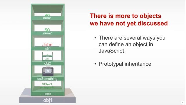 Review of primitive and and regular objects values in JavaScript смотреть онлайн