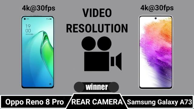 Oppo Reno 8 Pro Vs Samsung Galaxy A73 смотреть онлайн