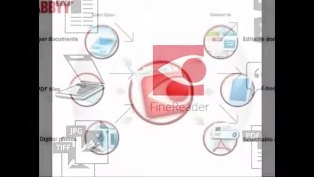 ABBYY Discount Coupon Codes on FineReader 12 смотреть онлайн