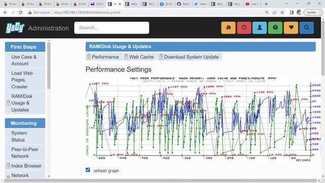 YaCy Search Engine with Pihole's on Linux crawl depth 3 After updates. смотреть онлайн