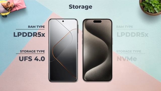 Xiaomi 14 Pro Vs iPhone 15 Pro Max | Full Comparison ⚡ Which one is Best? смотреть онлайн