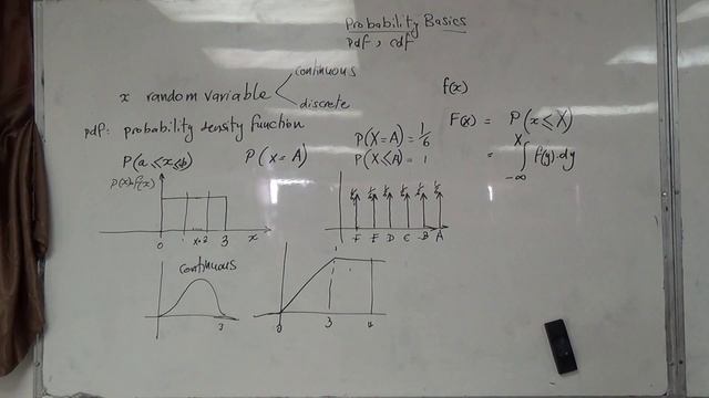 Probability Basics II: The Cumulative Distribution Function (cdf), 2/3/2015 смотреть онлайн