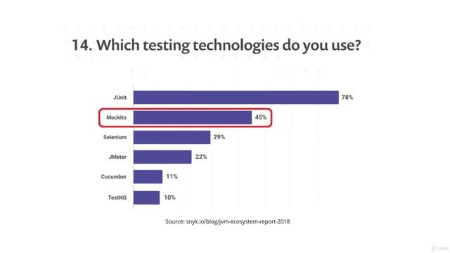 3. Mocking Frameworks смотреть онлайн