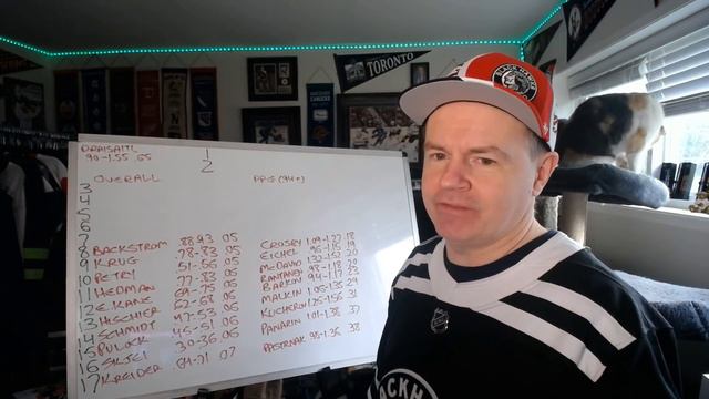 NHL's Most Consistent Scorers Over the Last 3 Seasons, 2020 Edition смотреть онлайн