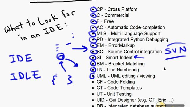 20 Python Frameworks and IDEs смотреть онлайн