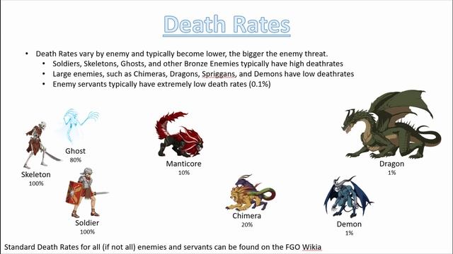 Instant Death Explained - When its a meme and when its not! смотреть онлайн