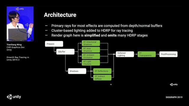 Getting started with DirectX ray tracing in Unity - SIGGRAPH 2019 смотреть онлайн