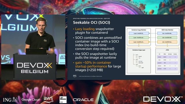Effectively running Java applications on AWS By Maximilian Schellhorn, Dennis Kieselhorst смотреть онлайн