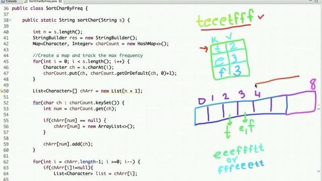 Sort Characters by Frequency | Programming Tutorials смотреть онлайн