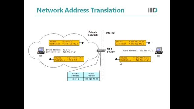 Module 22: IP address смотреть онлайн