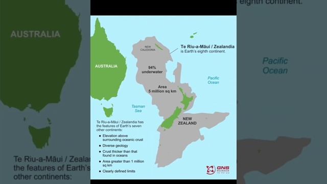 Eighth continent of the world # hidden continent смотреть онлайн