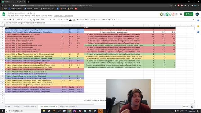 [PoE 3.12] Min Maxing Thief's Trinkets! Which Mods To Look For смотреть онлайн
