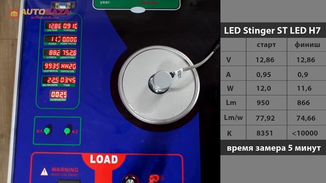 Как светят LED лампы в рефлекторной оптике без линз? Самые бюджетные LED лампы Stinger ST LED H7. смотреть онлайн